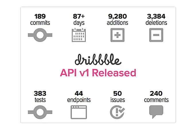 designnews-dribbbleapi