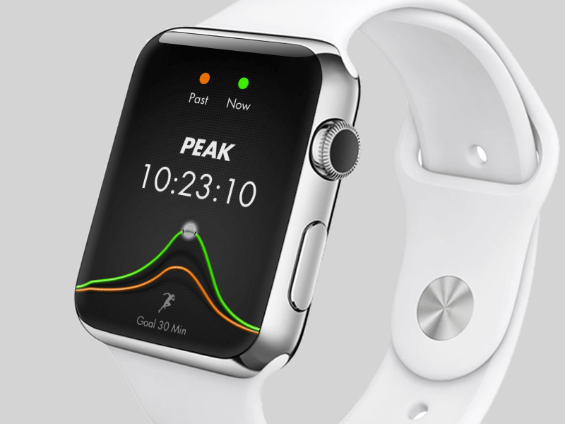 ï£¿Watch