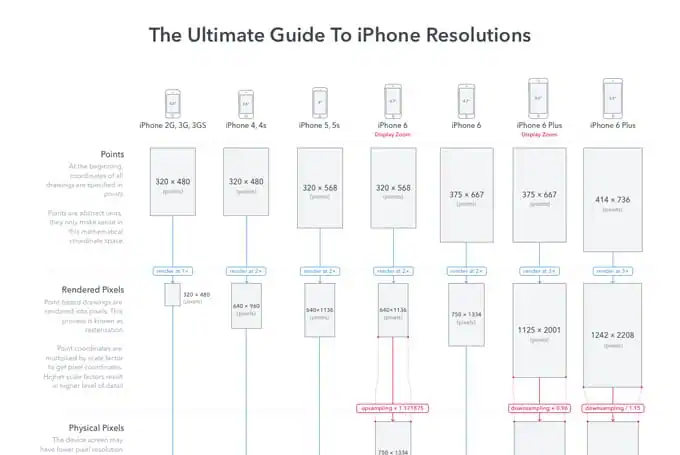 designnews-iphoneresolutions