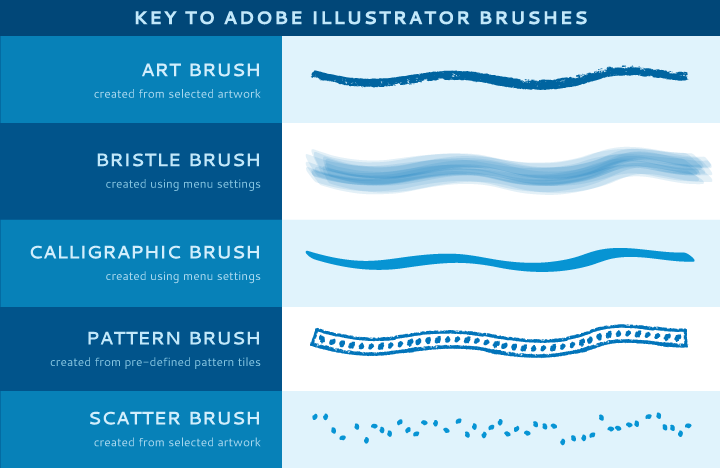 Brushes-Chart