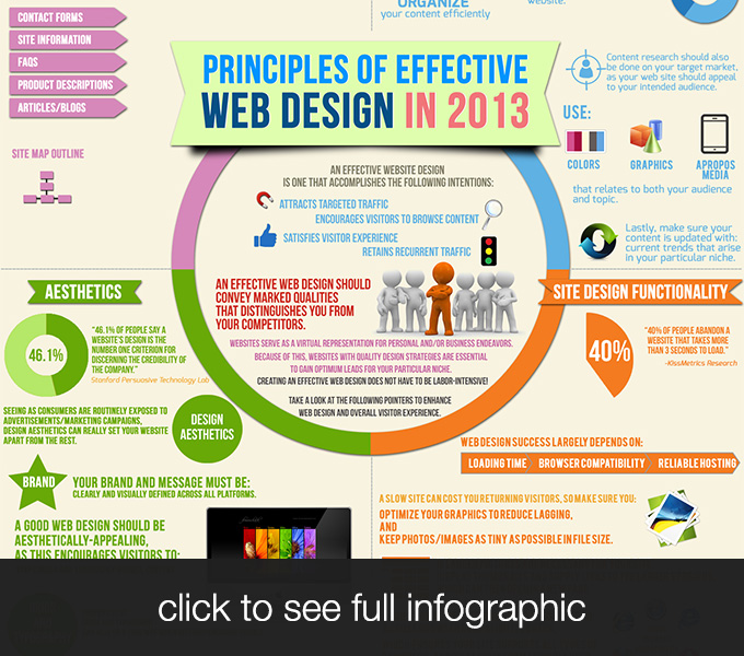 infographic style web design