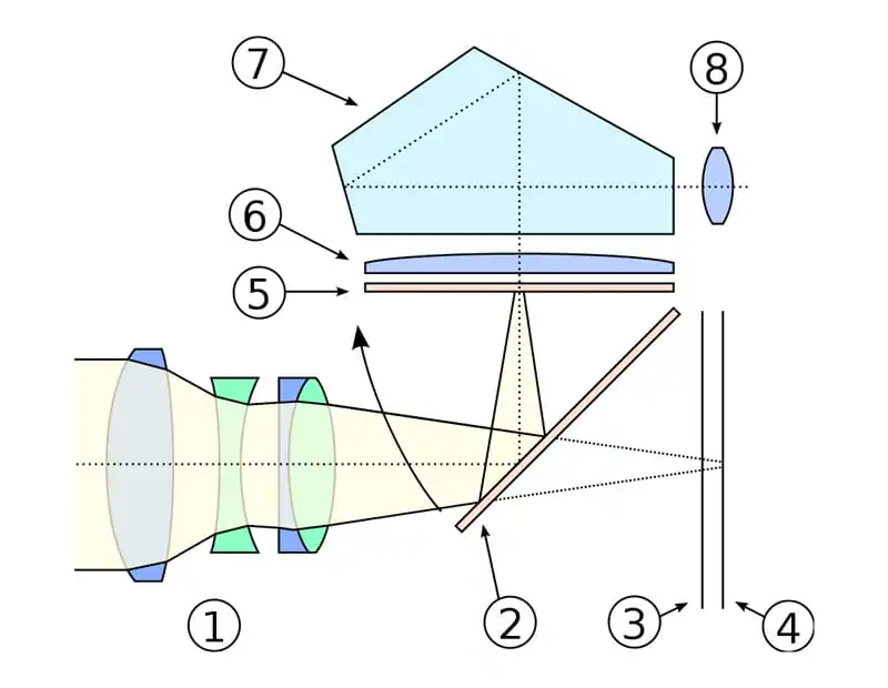 mirrorlessCameras-3