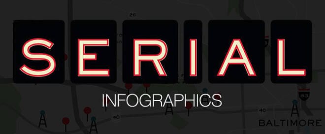 7 Infographics To Help You Make Sense of Serial