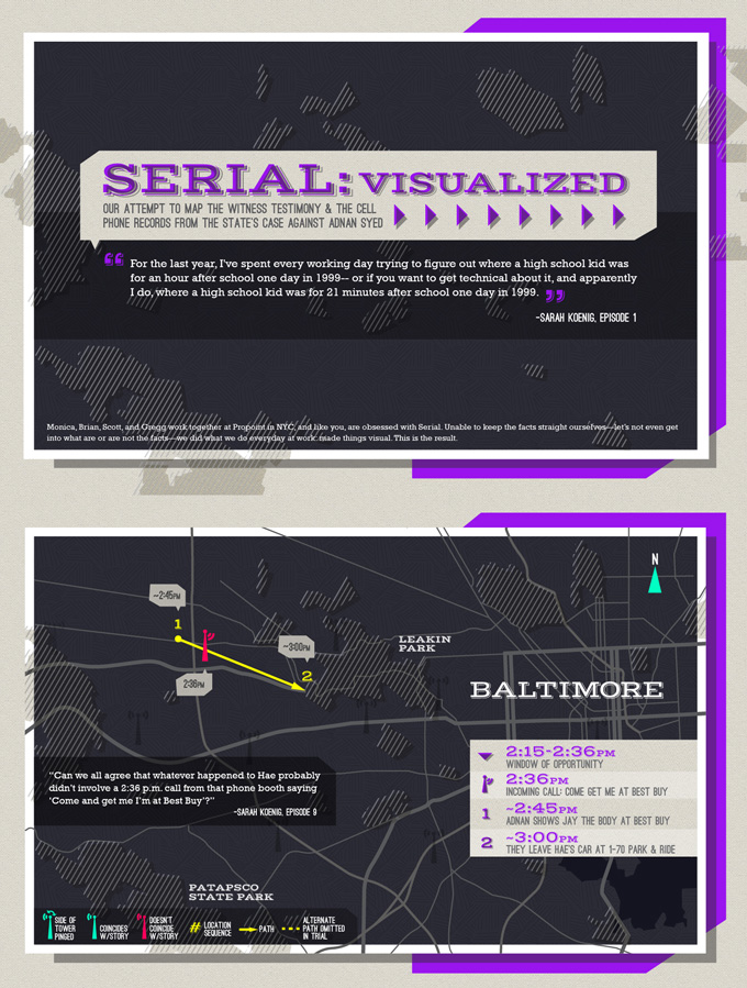 serial-infographic
