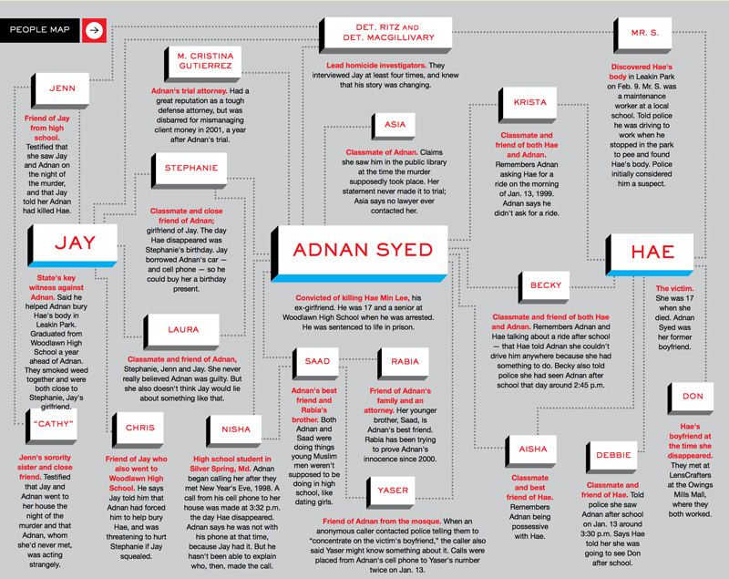 serial-infographic