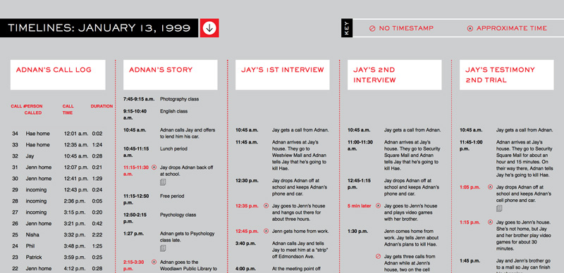 serial-infographic