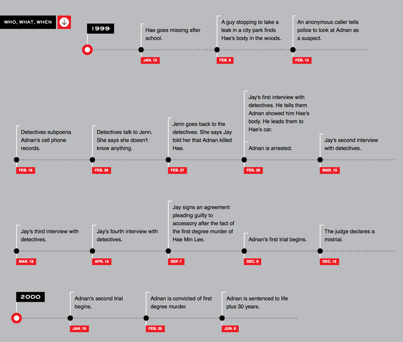 serial-infographic