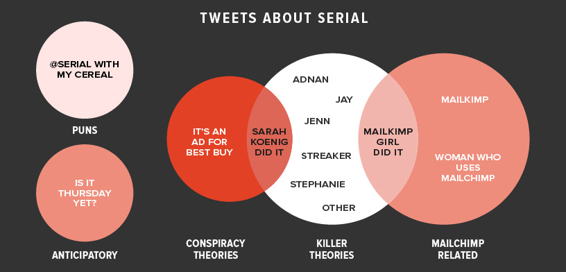 serial-infographic