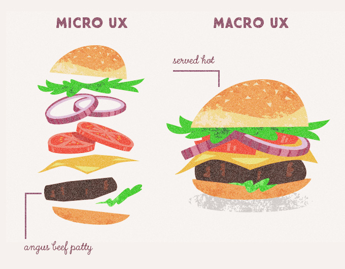 Micro UX vs. Macro UX example