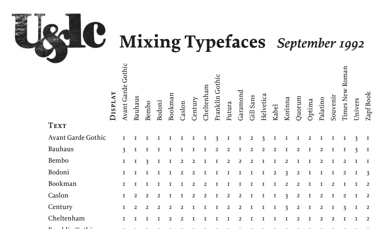 Font Pairing Chart