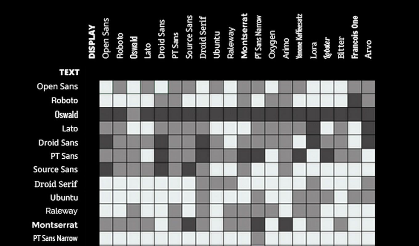 Font Pairing Chart