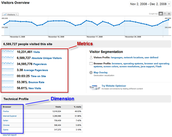 googleanalytics