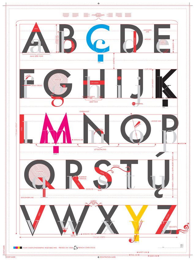 typography fonts posters