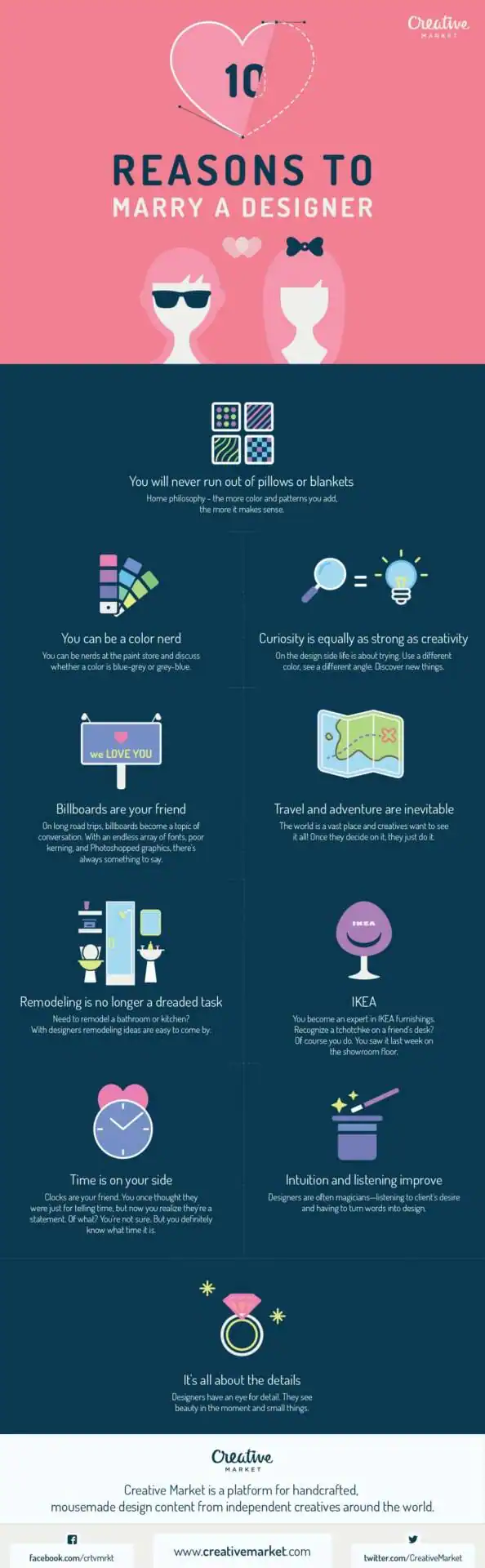 infographic