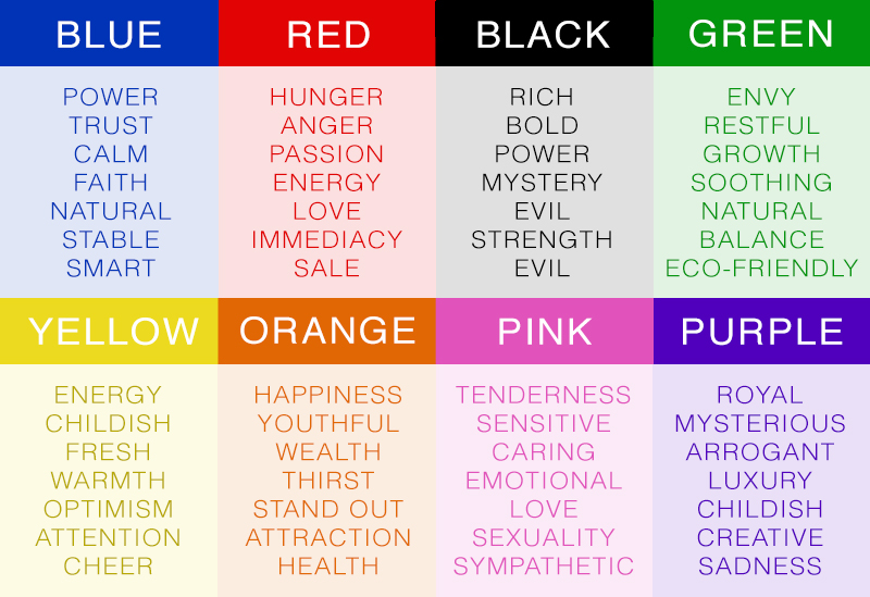 Color-Psycology