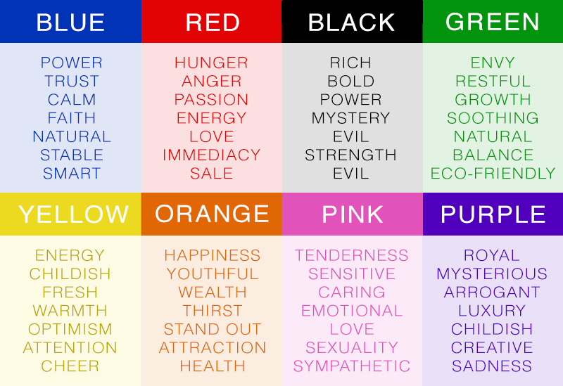 Colour Code Meaning