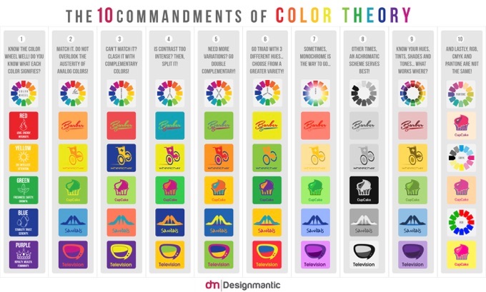 Psychology of Color Infographic  Color psychology, Color psychology  personality, Color meanings