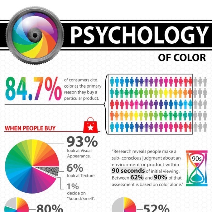 Color's Impact on Branding: An In-Depth Study