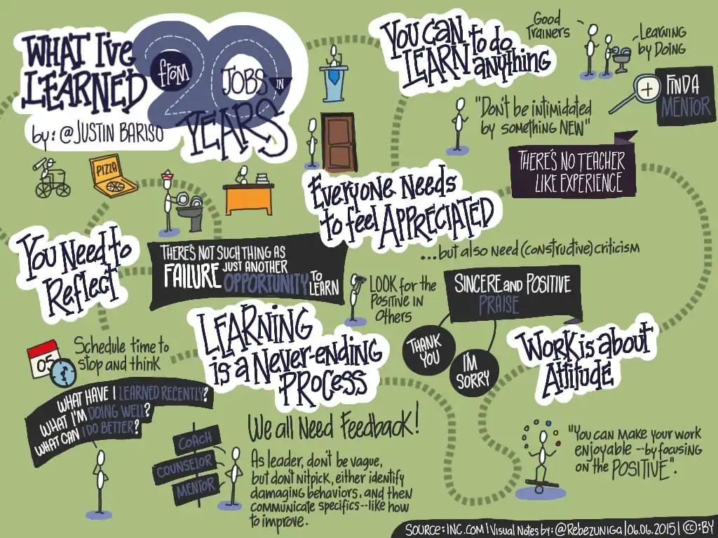 VisualNotes30
