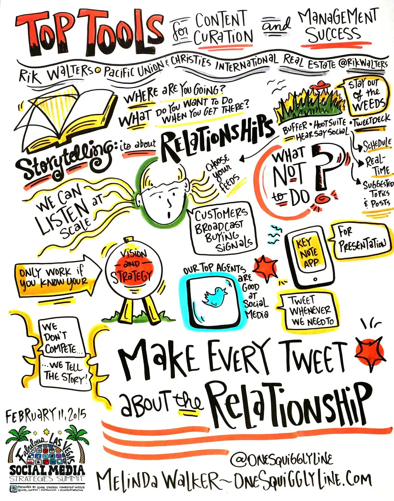 VisualNotes31
