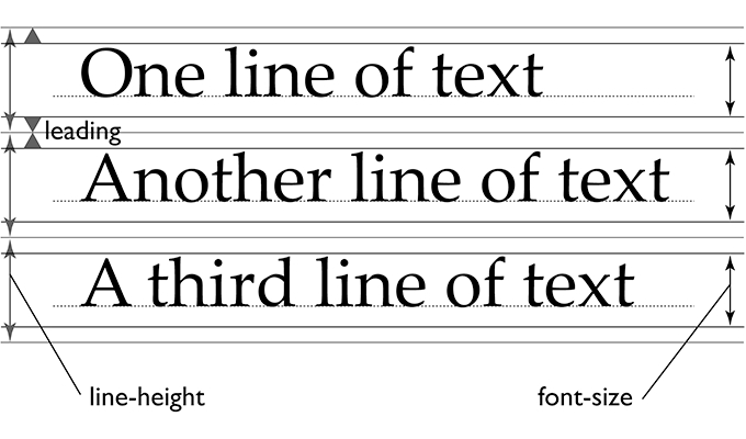 Font vs. Typeface (And 14 Other Design Terms We Always Get Wrong) 14-14