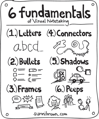 An Introduction to Visual Note-Taking - Verbal to Visual