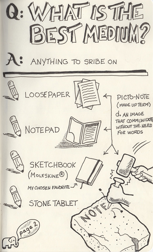 Sketchnote From creativemarket.com