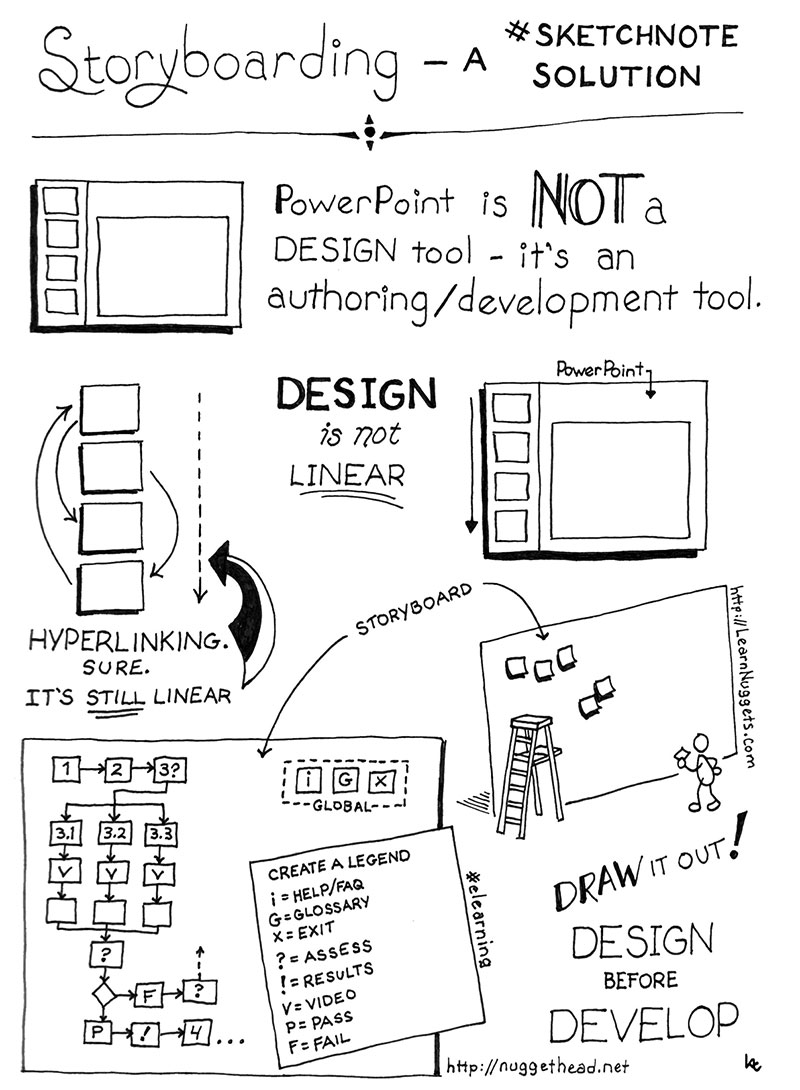 50 Awesome Resources To Create Visual Notes Graphic