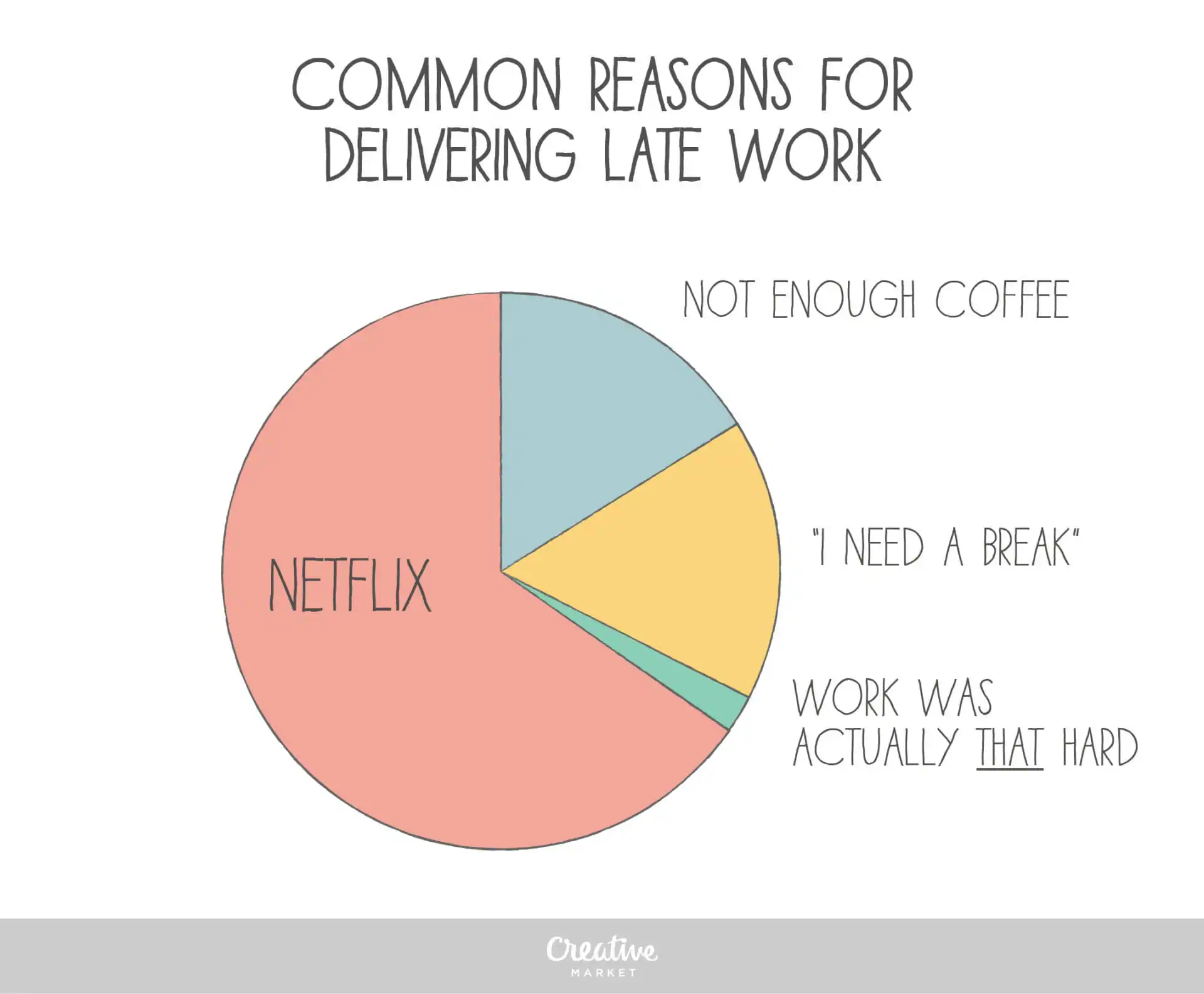 DesignerLifeinCharts1
