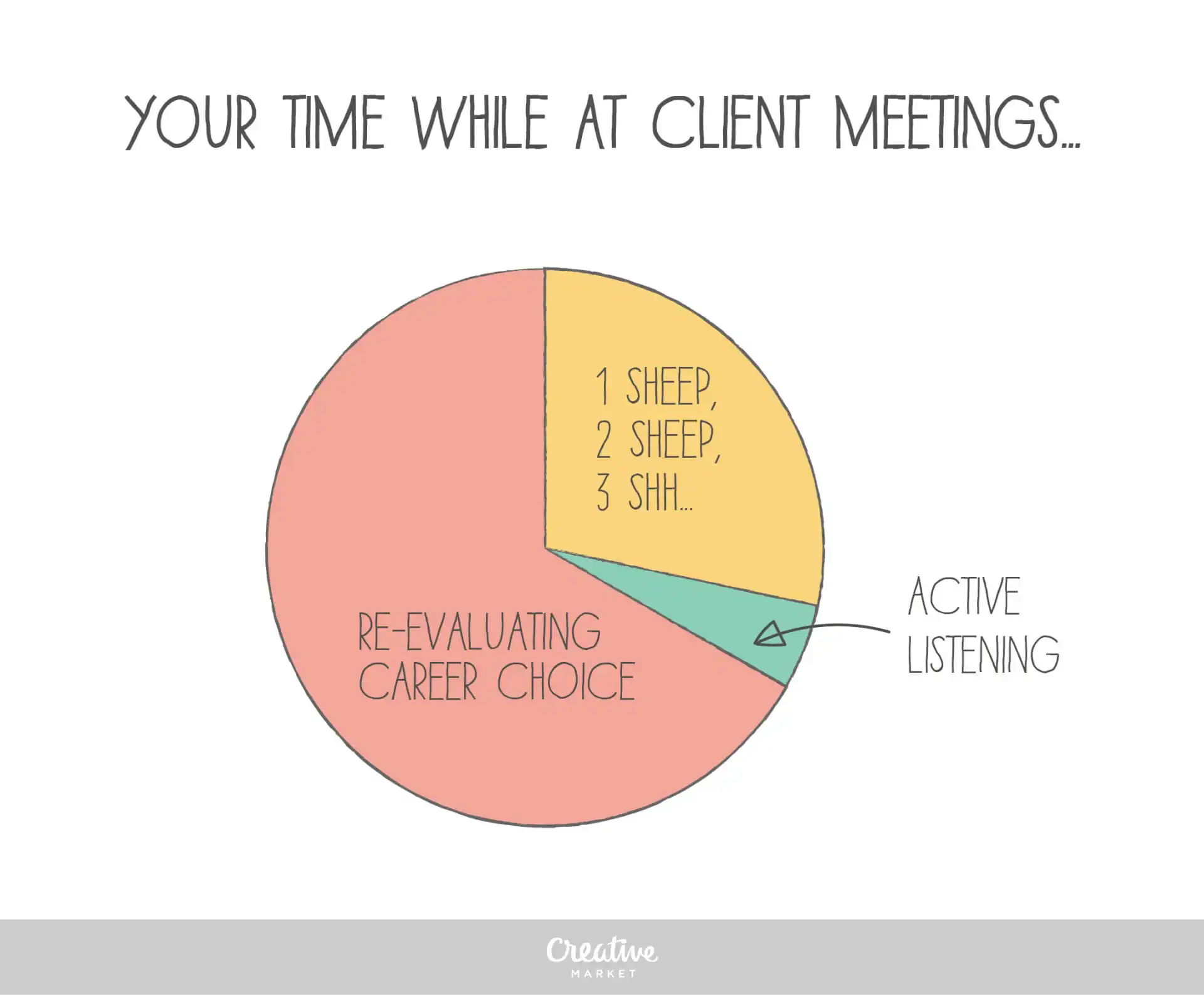 DesignerLifeinCharts2