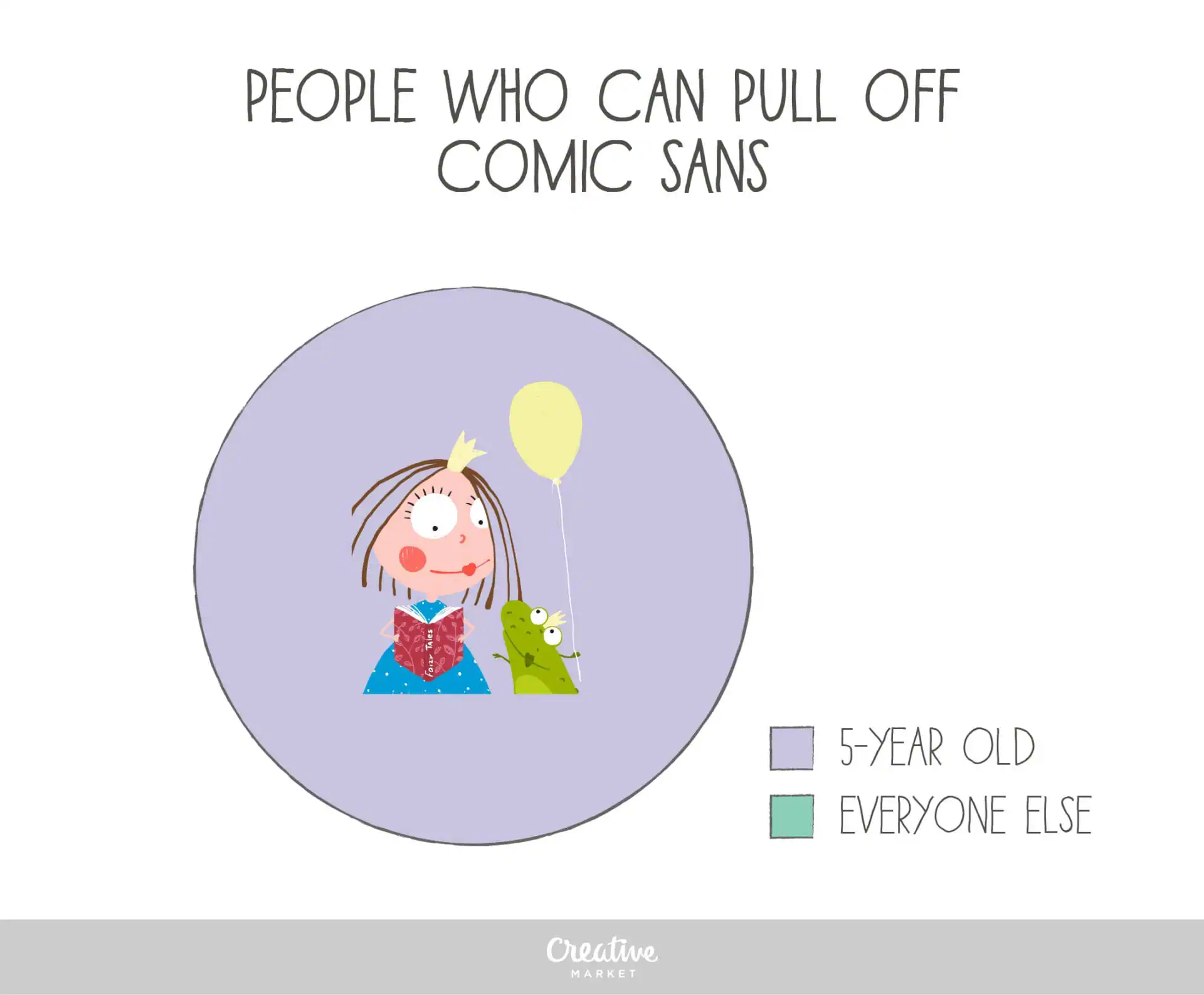 DesignerLifeinCharts3