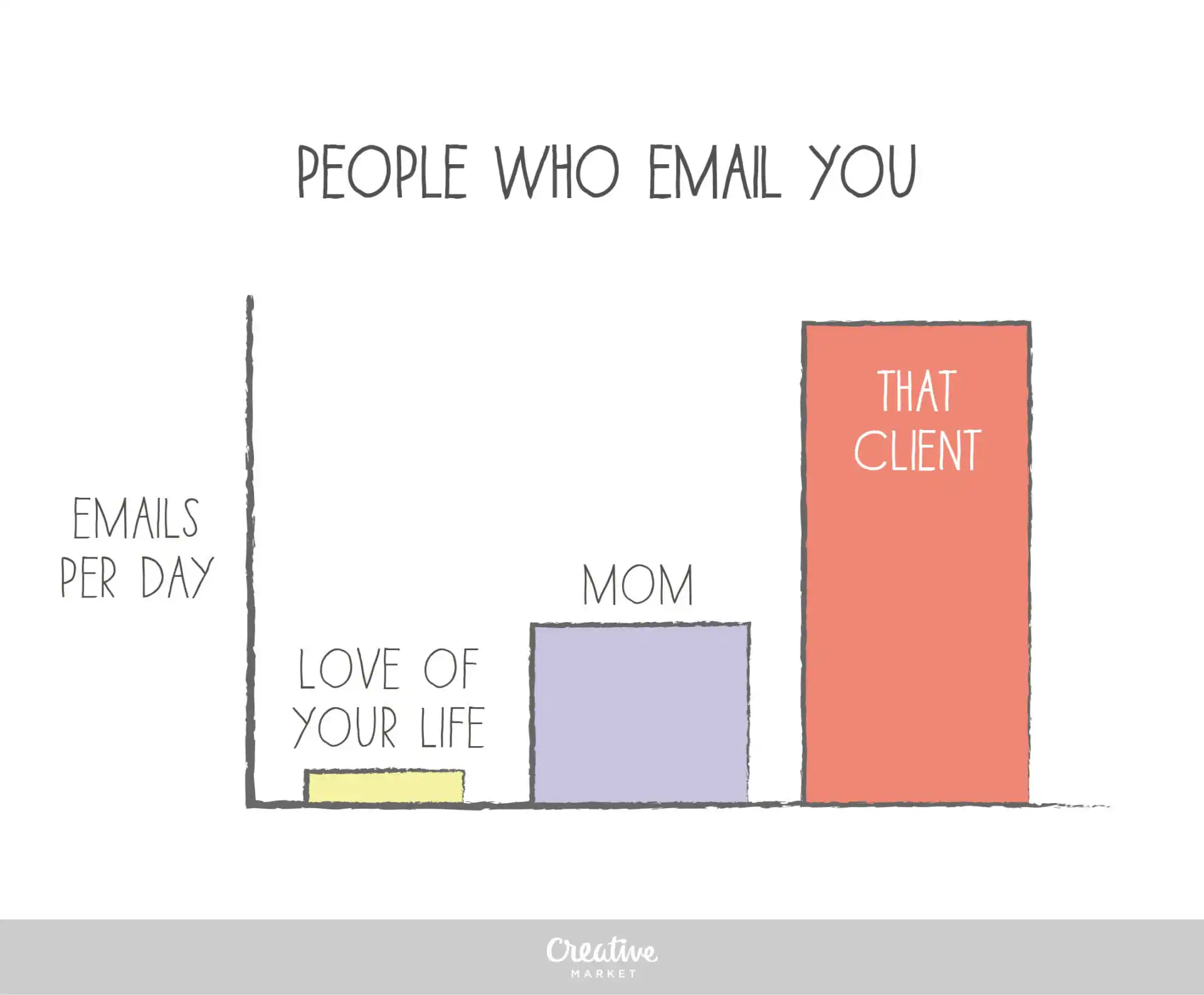 DesignerLifeinCharts9