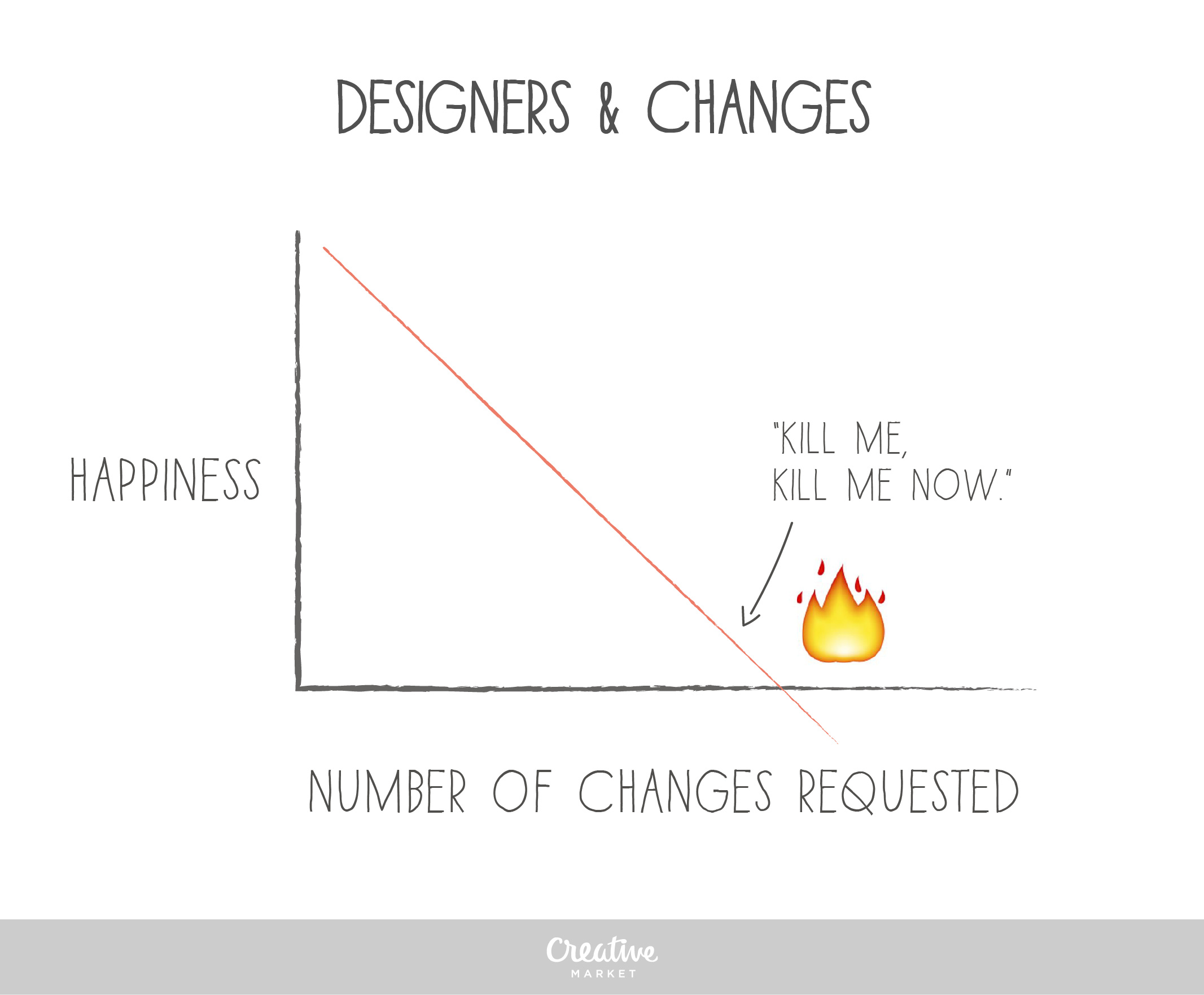DesignerLifeinCharts6