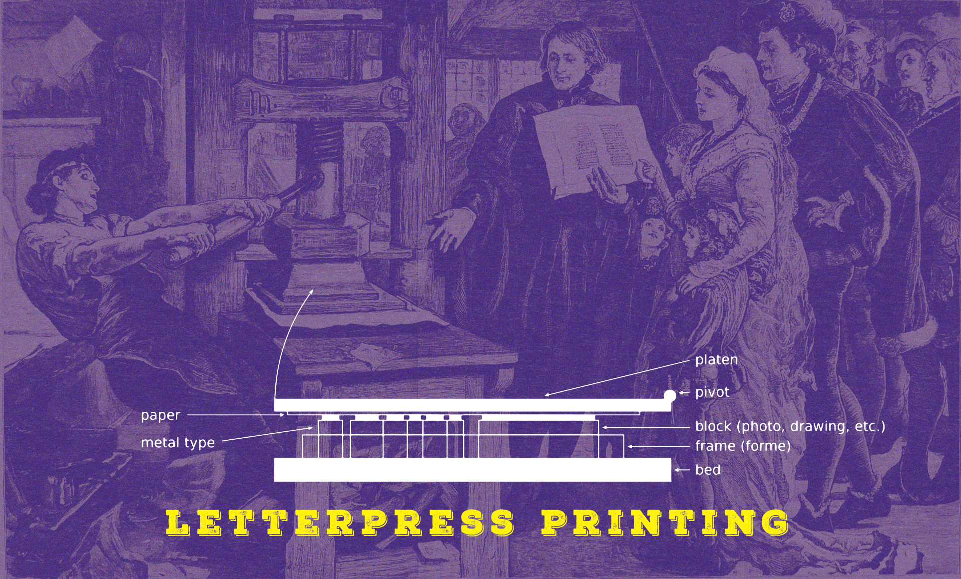 Letterpress-printing