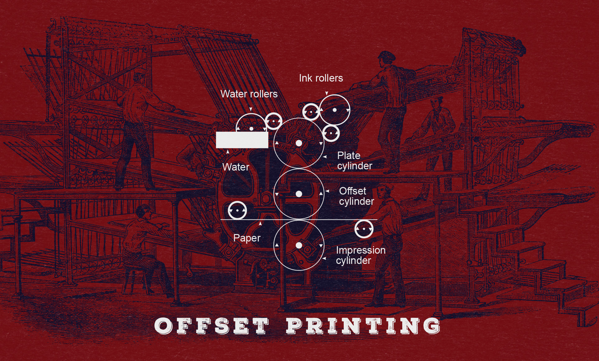 printing 1875 offset What's Letterpress, the Between Difference Offset and