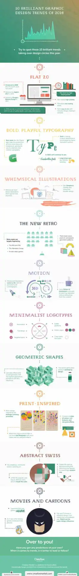 10-Brilliant-Graphic-Design-Trends-2016-Infographic