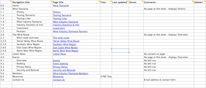 Content Inventory