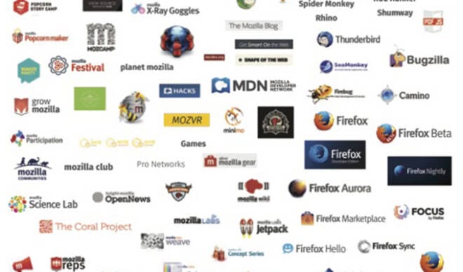 Mozilla's Becoming the First Company to Crowdsource a Rebrand