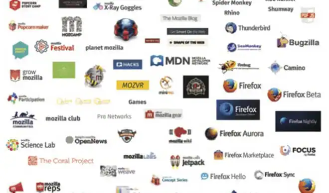 Mozilla's Becoming the First Company to Crowdsource a Rebrand