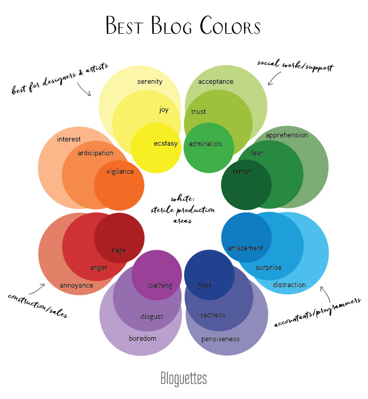 How To Choose The Best Colors For Your Brand ~ Creative Market Blog