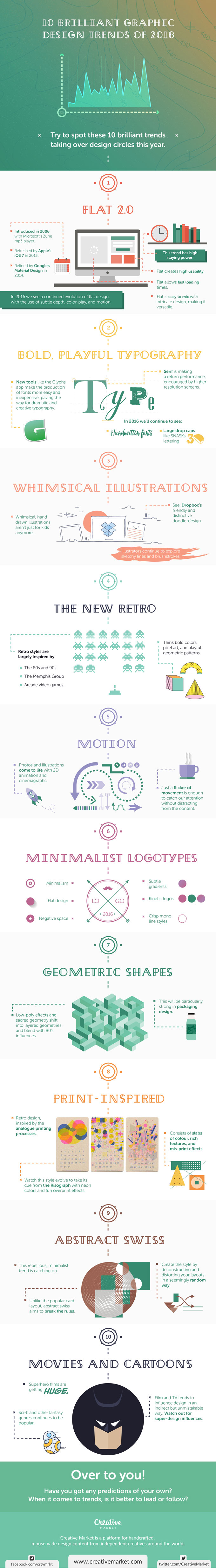 infographic design trends