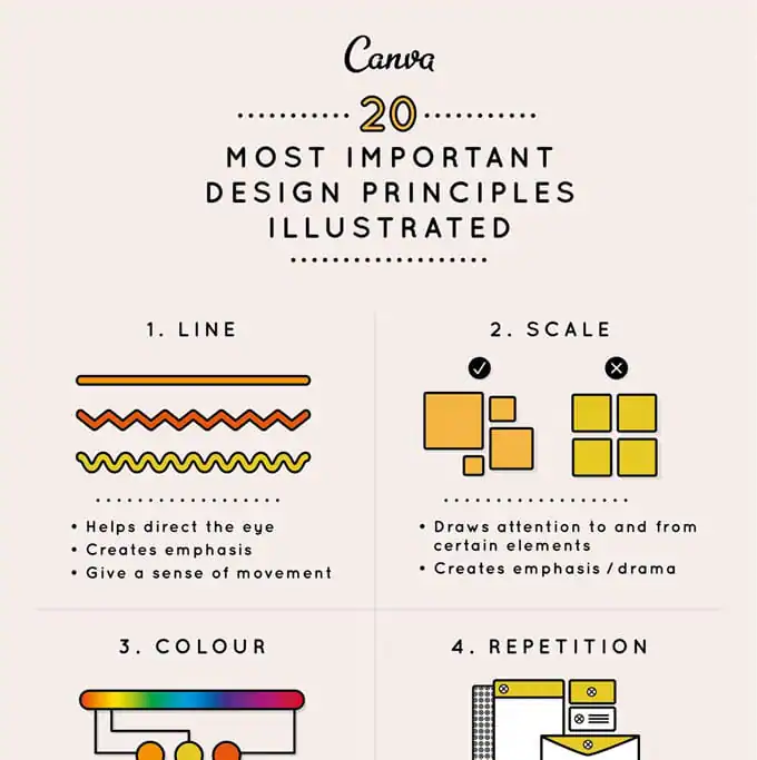15 Diagrams That Make Graphic Design Much Easier - Creative Market Blog
