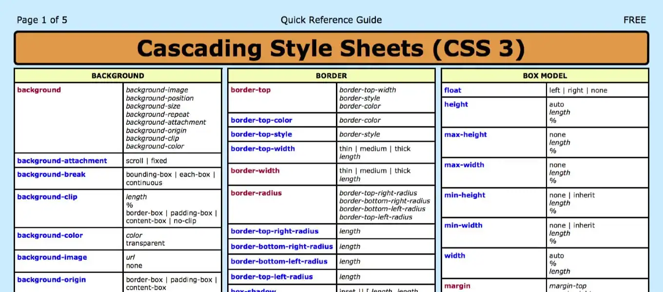 15 Diagrams That Make Graphic Design Much Easier - Creative Market Blog