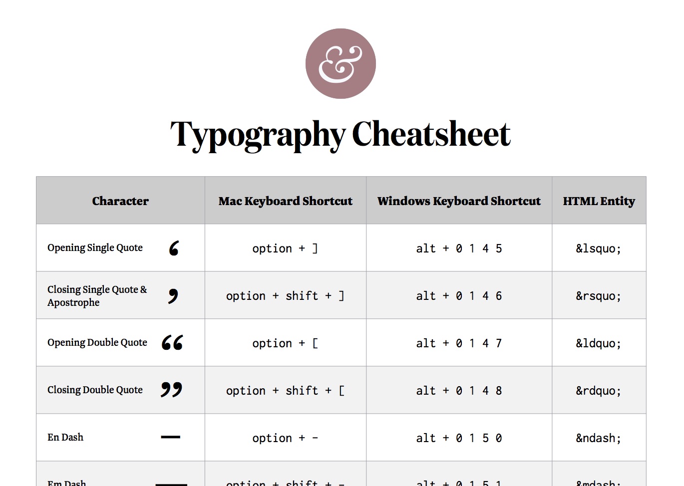 infographic layout cheat sheet