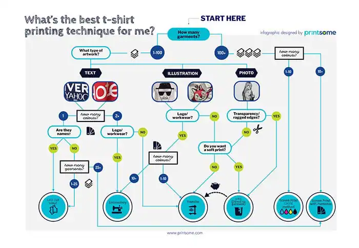 20 Diagrams That Make Print Design Much Easier - Creative Market Blog