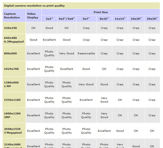 Megapixel And Print Size Chart