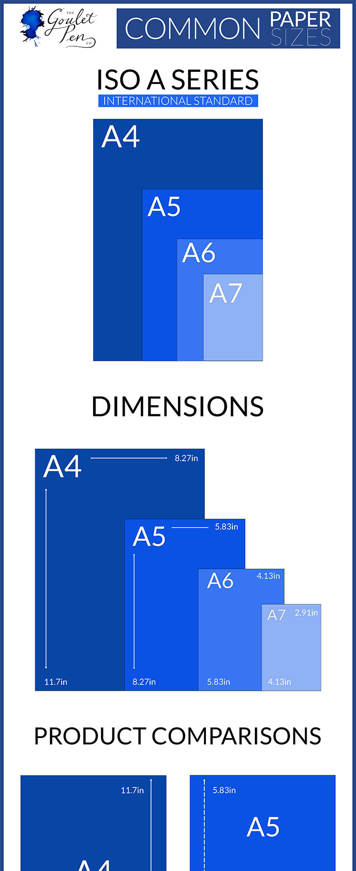 infographic size