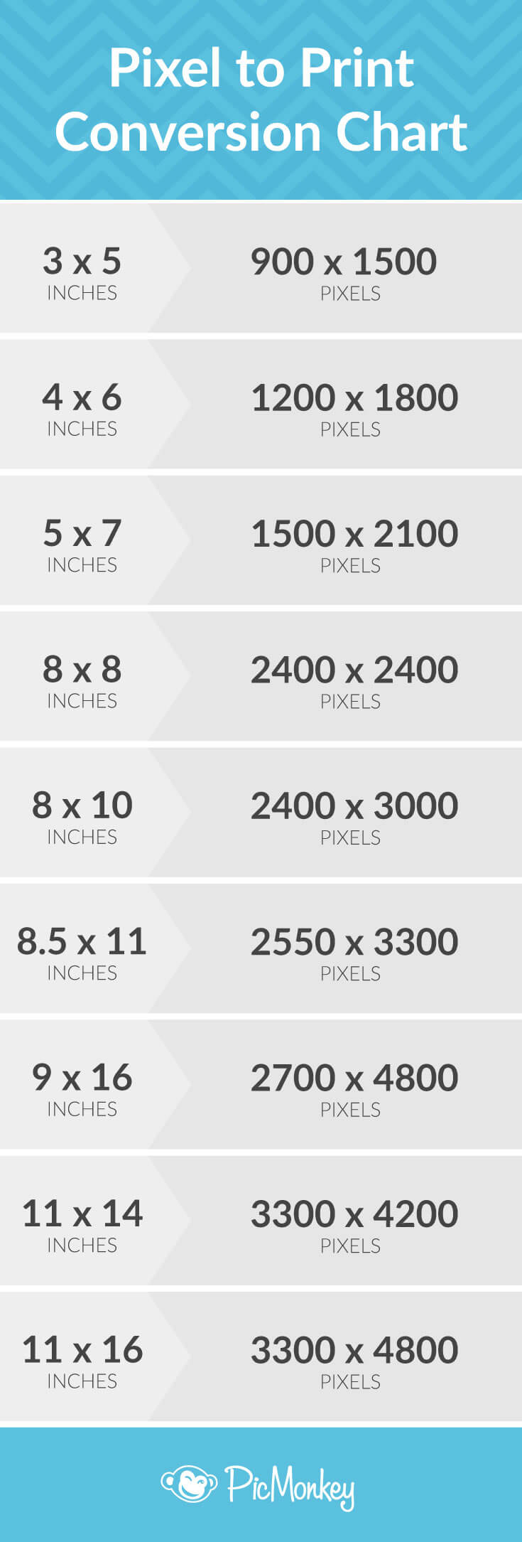 Wire O Binding Size Chart