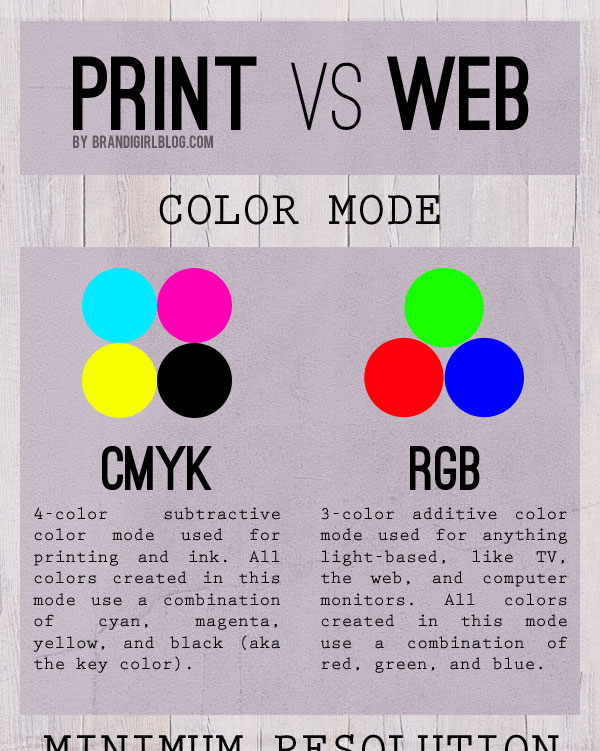 Web vs. Print Graphics: Understanding the Difference