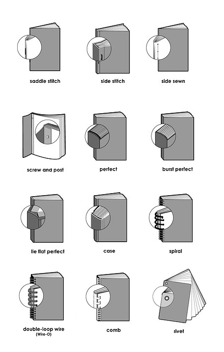 20 Diagrams That Make Print Design Much Easier - Creative Market Blog